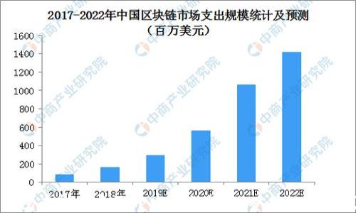 
钱包虚拟币系统开发流程详解：从构思到上线