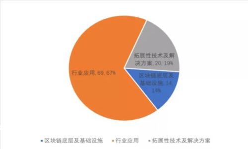 如何将比太HD中的数字货币转出？详细指南与常见问题